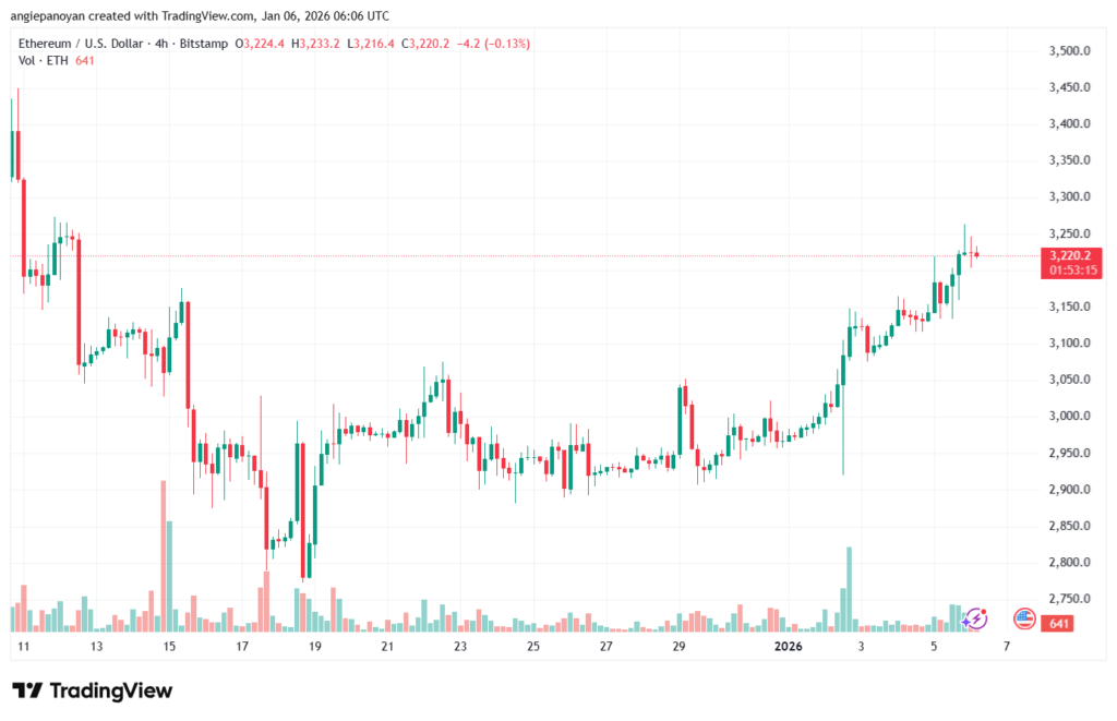 تحليل الاثيريوم 2026-1-6-ETHEREUM-ETH