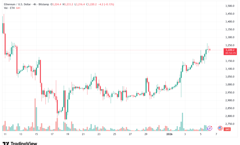تحليل الاثيريوم 2026-1-6-ETHEREUM-ETH