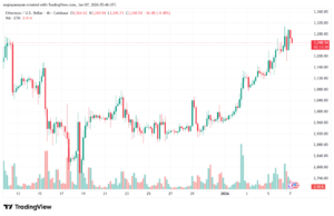 تحليل الاثيريوم 2026-1-7-ETHEREUM-ETH