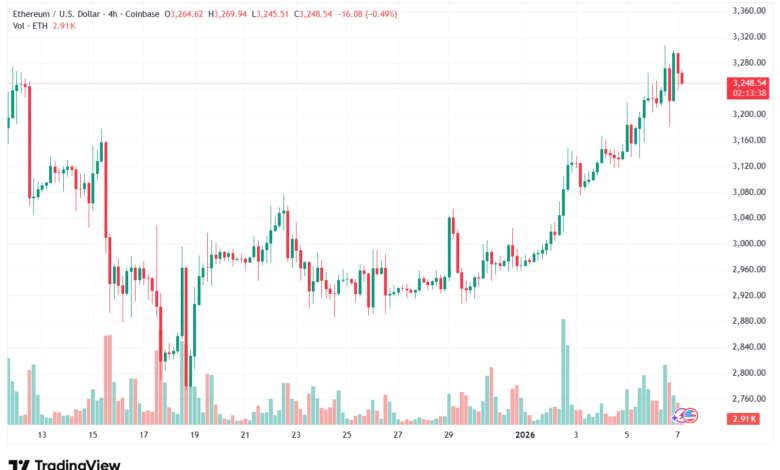تحليل الاثيريوم 2026-1-7-ETHEREUM-ETH