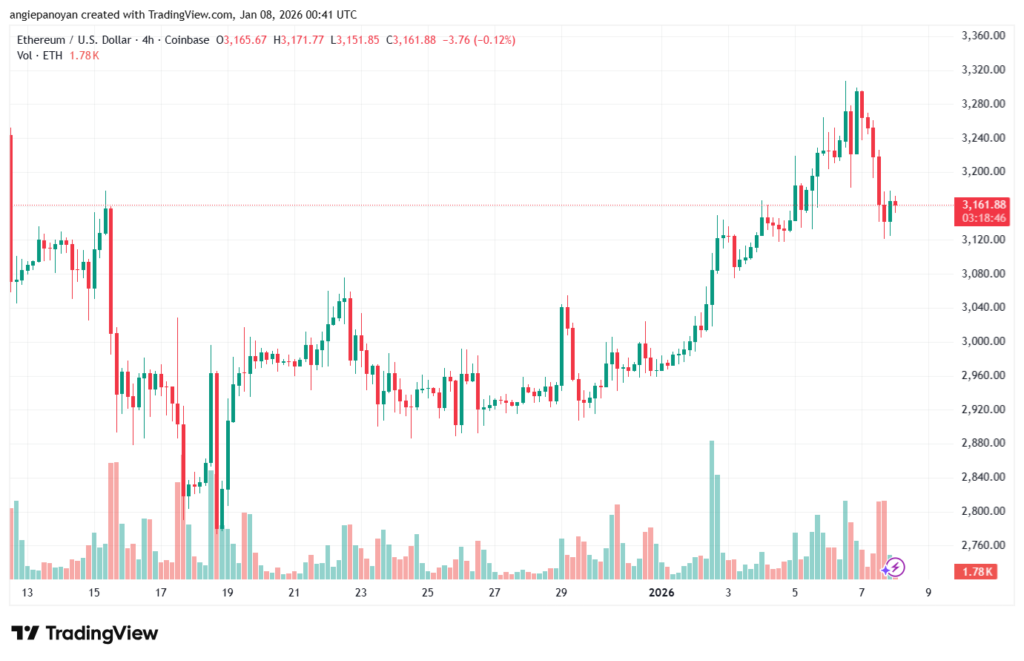 تحليل الاثيريوم 2026-1-8-ETHEREUM-ETH