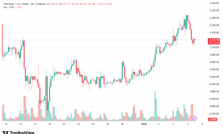 تحليل الاثيريوم 2026-1-8-ETHEREUM-ETH