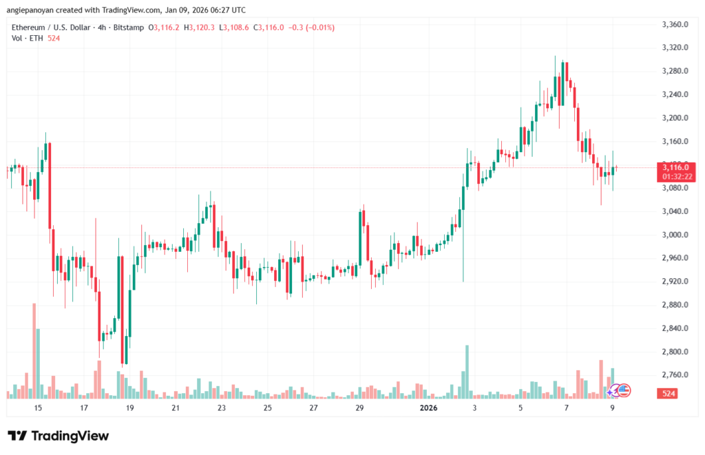 تحليل الاثيريوم 2026-1-9-ETHEREUM-ETH