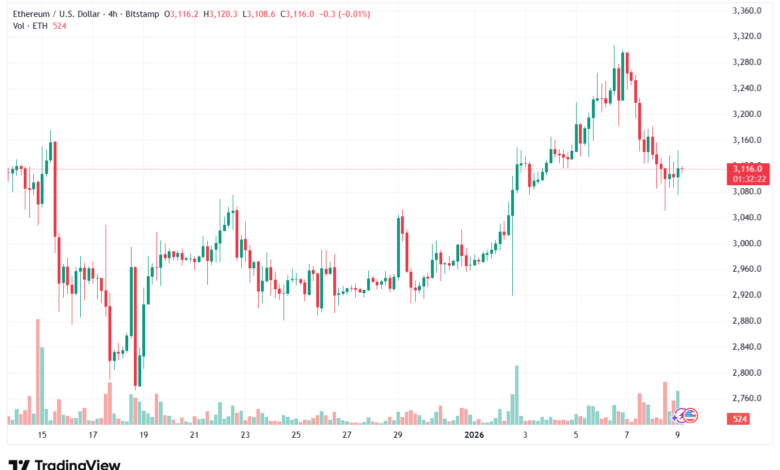 تحليل الاثيريوم 2026-1-9-ETHEREUM-ETH