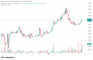تحليل الاثيريوم 2026-1-12-ETHEREUM-ETH
