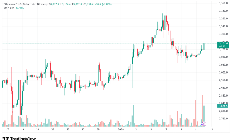 تحليل الاثيريوم 2026-1-12-ETHEREUM-ETH