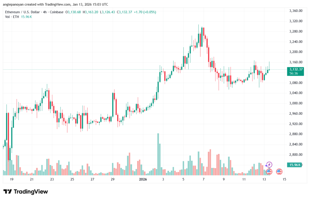 تحليل الاثيريوم 2026-1-13-ETHEREUM-ETH