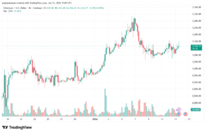 تحليل الاثيريوم 2026-1-13-ETHEREUM-ETH