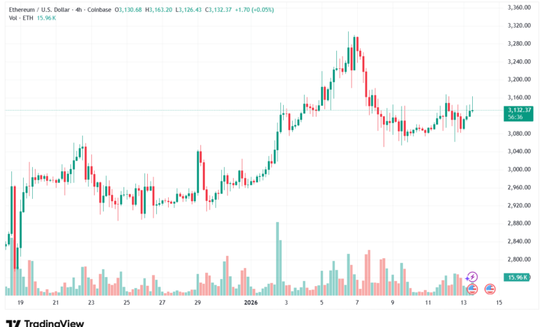 تحليل الاثيريوم 2026-1-13-ETHEREUM-ETH