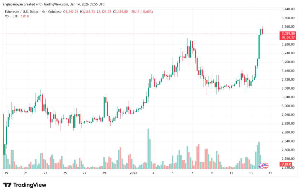 تحليل الاثيريوم 2026-1-14-ETHEREUM-ETH