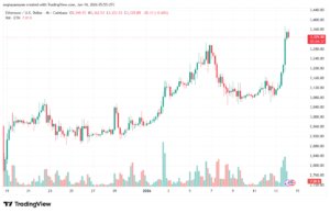 تحليل الاثيريوم 2026-1-14-ETHEREUM-ETH