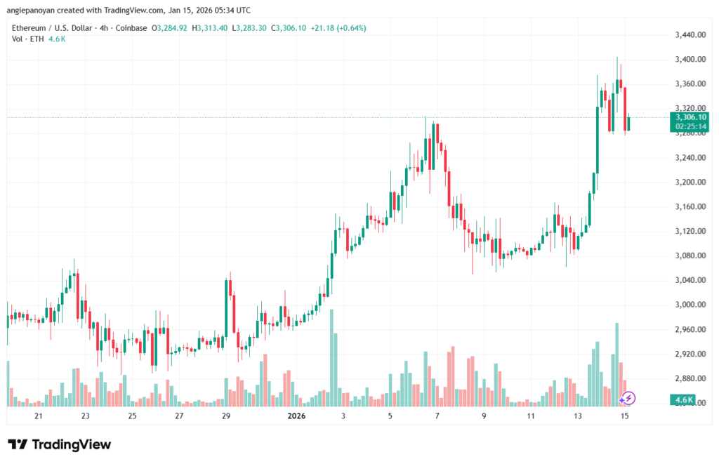 تحليل الاثيريوم 2026-1-15-ETHEREUM-ETH