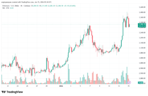 تحليل الاثيريوم 2026-1-15-ETHEREUM-ETH