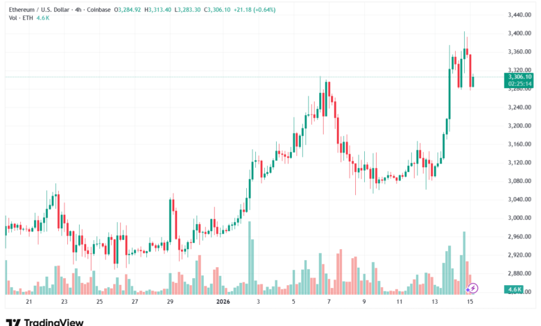 تحليل الاثيريوم 2026-1-15-ETHEREUM-ETH