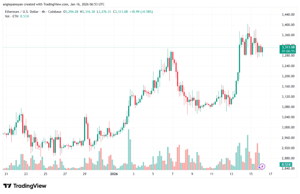 تحليل الاثيريوم 2026-1-16-ETHEREUM-ETH