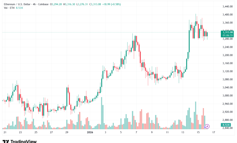 تحليل الاثيريوم 2026-1-16-ETHEREUM-ETH