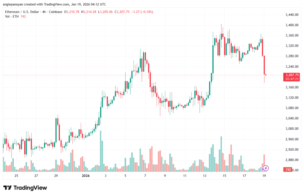تحليل الاثيريوم 2026-1-19-ETHEREUM-ETH