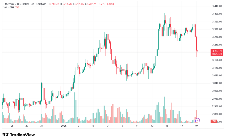 تحليل الاثيريوم 2026-1-19-ETHEREUM-ETH