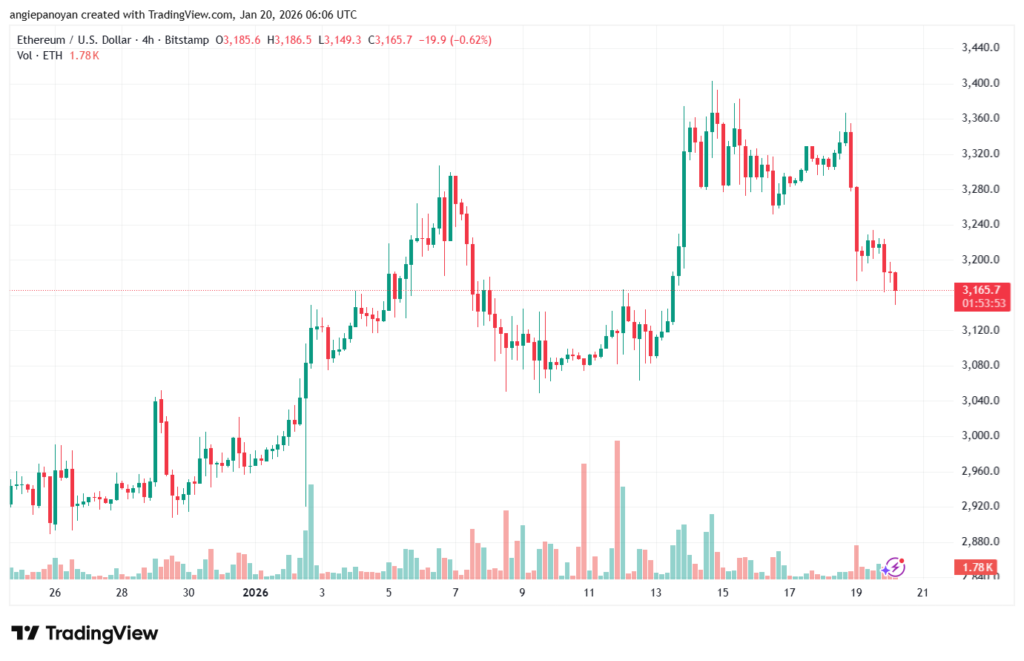 تحليل الاثيريوم 2026-1-20-ETHEREUM-ETH