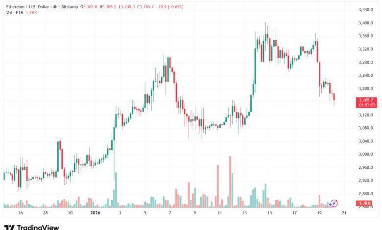 تحليل الاثيريوم 2026-1-20-ETHEREUM-ETH