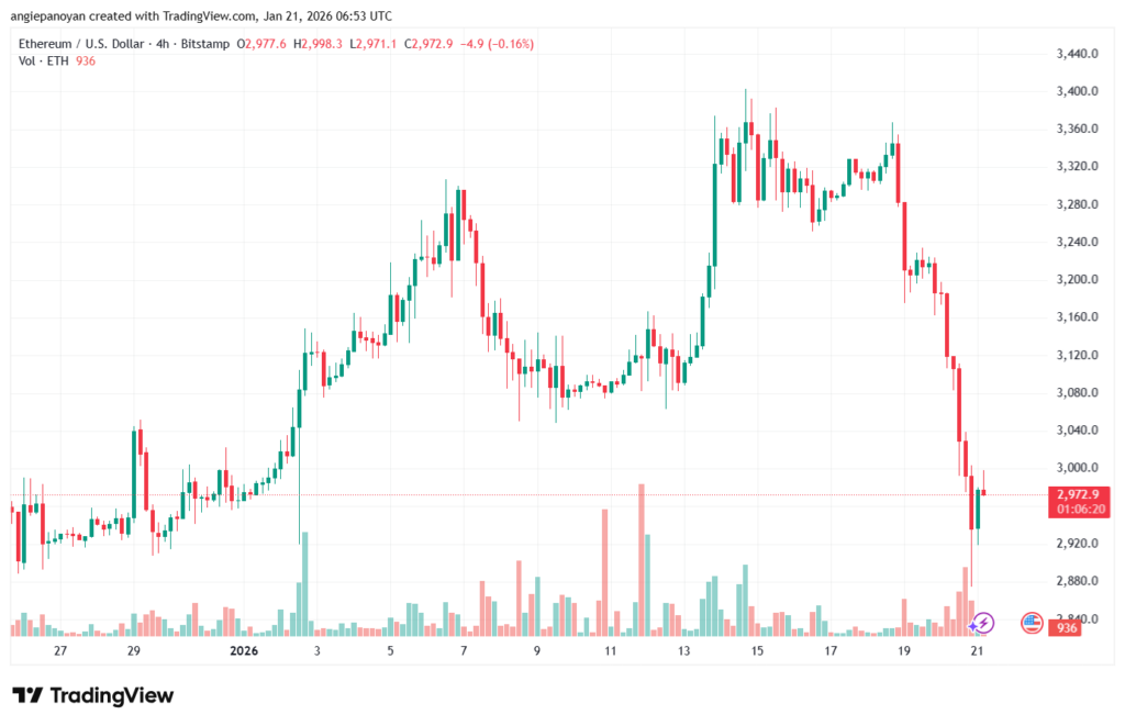 تحليل الاثيريوم 2026-1-21-ETHEREUM-ETH