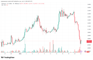 تحليل الاثيريوم 2026-1-21-ETHEREUM-ETH