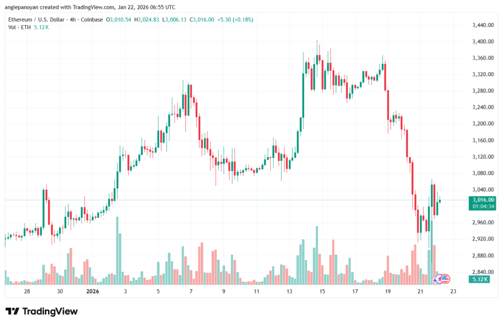 تحليل الاثيريوم 2026-1-22-ETHEREUM-ETH