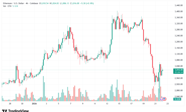 تحليل الاثيريوم 2026-1-22-ETHEREUM-ETH