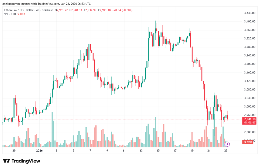 تحليل الاثيريوم 2026-1-23-ETHEREUM-ETH