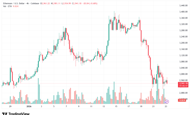 تحليل الاثيريوم 2026-1-23-ETHEREUM-ETH