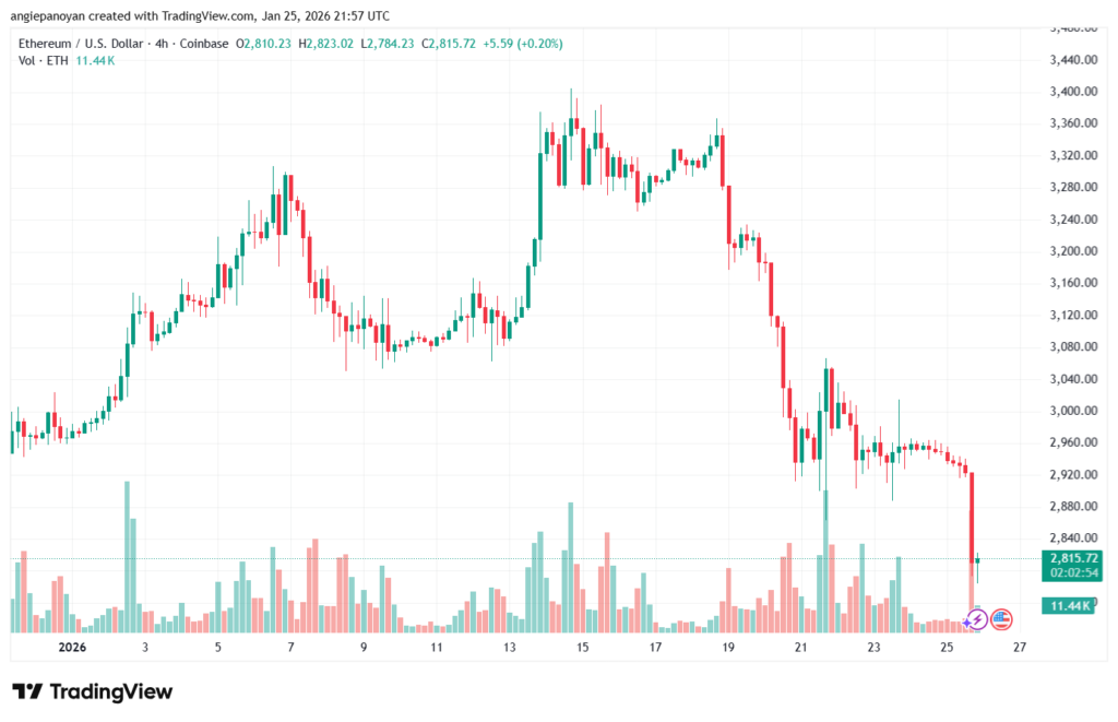 تحليل الاثيريوم 2026-1-26-ETHEREUM-ETH