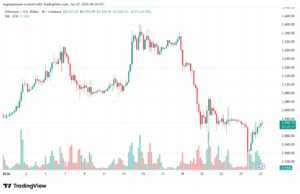 تحليل الاثيريوم 2026-1-27-ETHEREUM-ETH