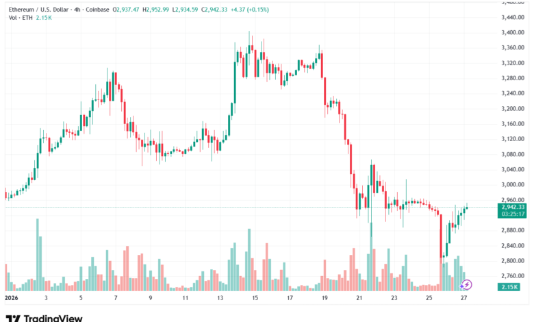 تحليل الاثيريوم 2026-1-27-ETHEREUM-ETH