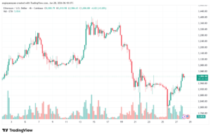 تحليل الاثيريوم 2026-1-28-ETHEREUM-ETH