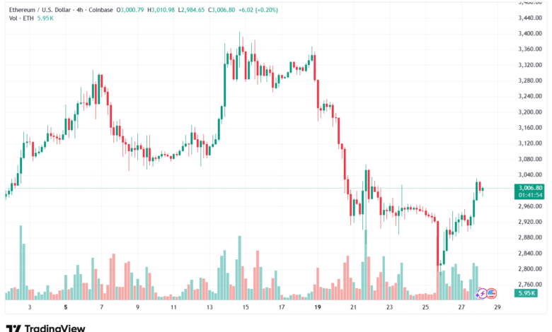 تحليل الاثيريوم 2026-1-28-ETHEREUM-ETH