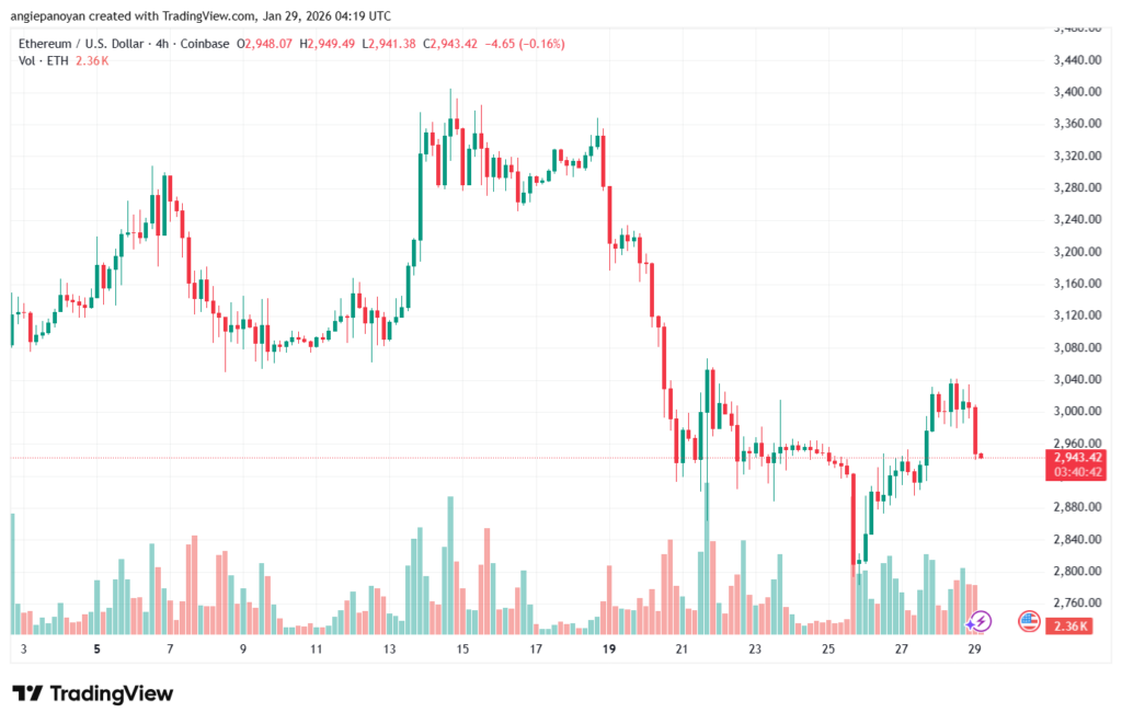 تحليل الاثيريوم 2026-1-29-ETHEREUM-ETH