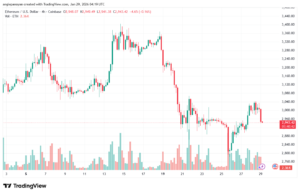 تحليل الاثيريوم 2026-1-29-ETHEREUM-ETH