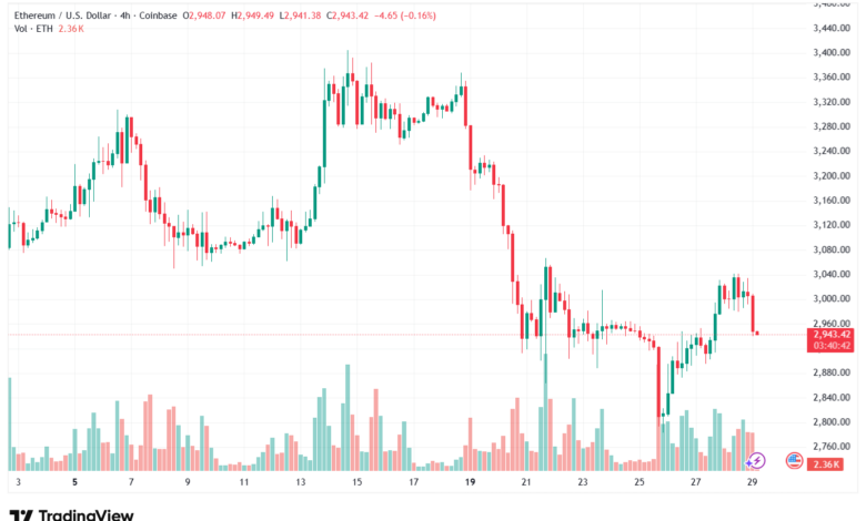تحليل الاثيريوم 2026-1-29-ETHEREUM-ETH