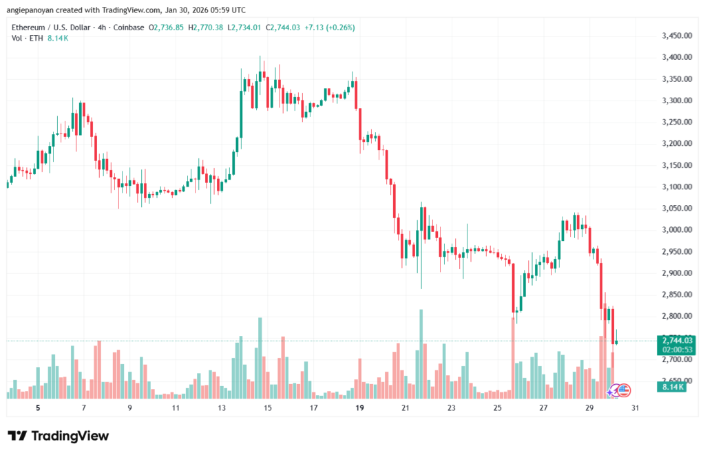 تحليل الاثيريوم 2026-1-30-ETHEREUM-ETH