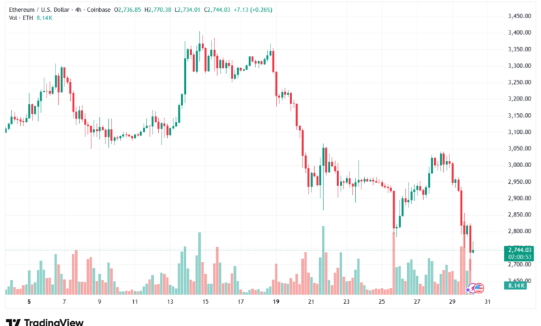 تحليل الاثيريوم 2026-1-30-ETHEREUM-ETH