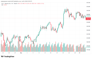 تحليل-EURJPY-5-1-2026