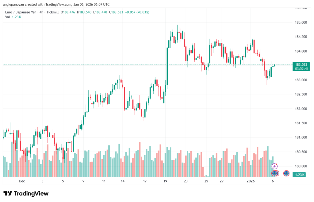 تحليل-EURJPY-6-1-2026