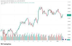 تحليل-EURJPY-6-1-2026