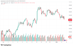 تحليل-EURJPY-7-1-2026