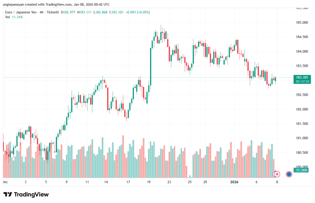 تحليل-EURJPY-8-1-2026