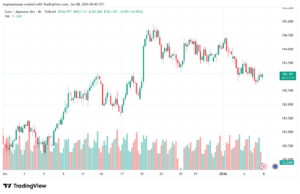 تحليل-EURJPY-8-1-2026