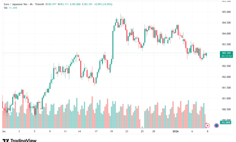 تحليل-EURJPY-8-1-2026