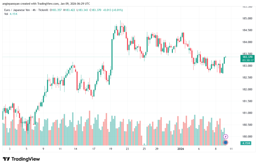 تحليل-EURJPY-9-1-2026