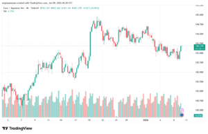 تحليل-EURJPY-9-1-2026