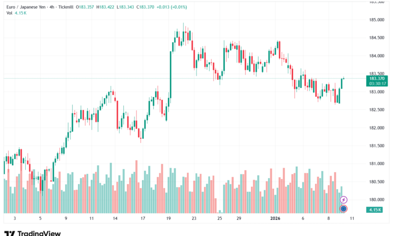 تحليل-EURJPY-9-1-2026